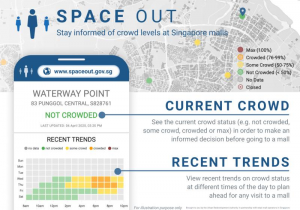 Urban Redevelopment Authority’s ‘Space Out’ Website to Help Shoppers Comply with Safe Distancing Measures
