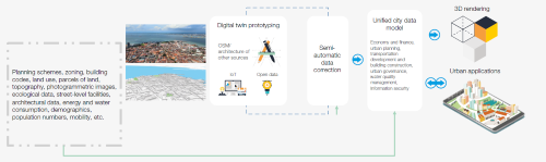 Urbanetic uses digital twin city models in Georgetown Project