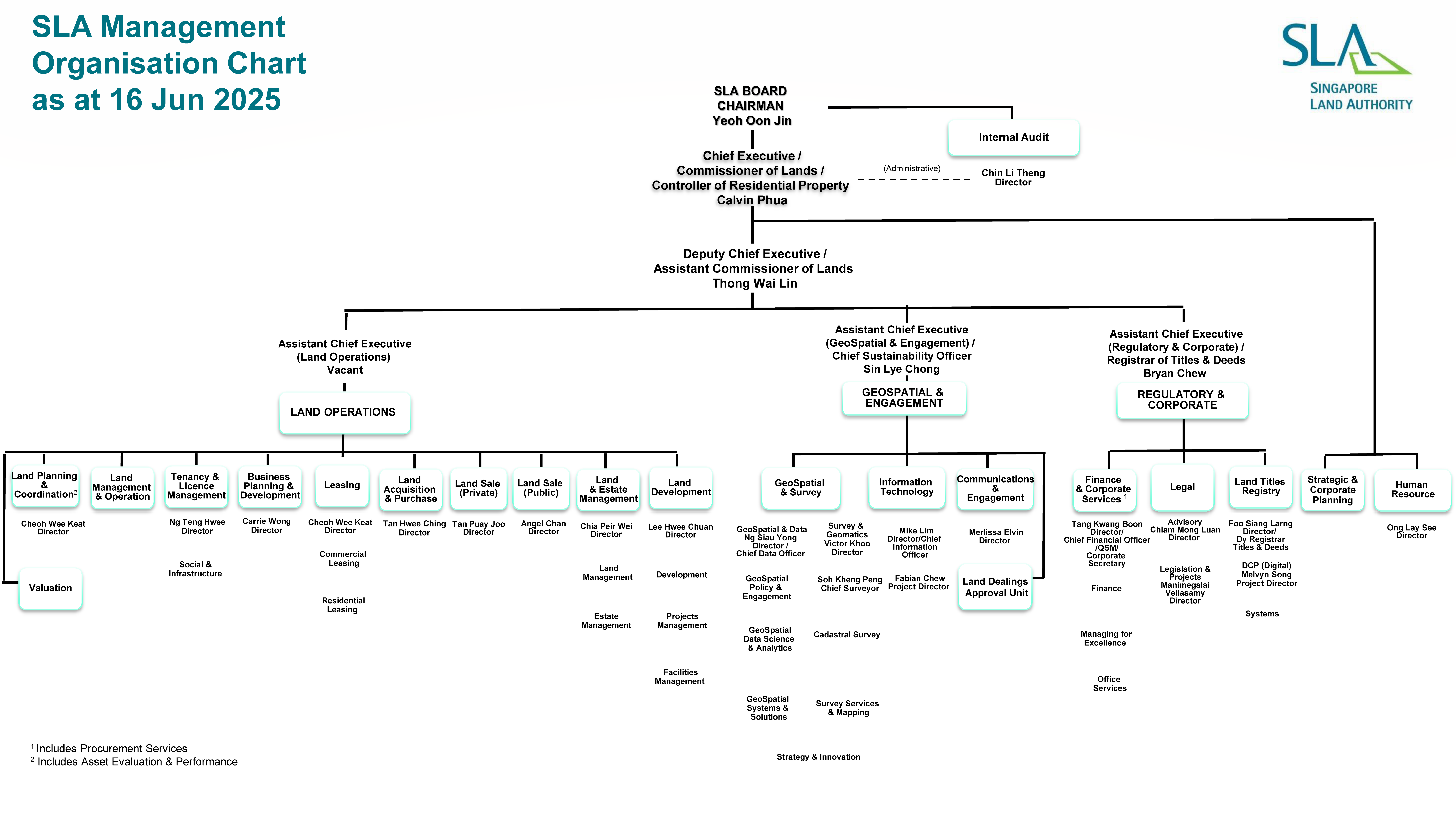 SLA_OrgChart_16Jun25.png